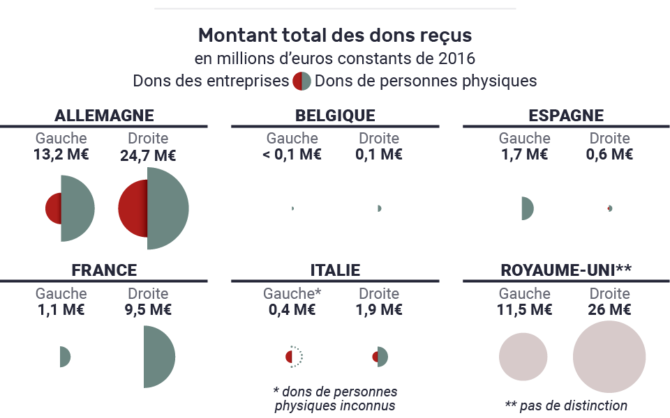 Le prix de la démocratie