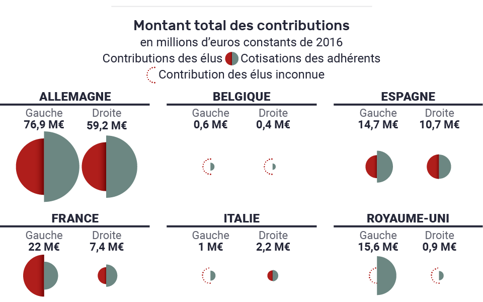 Le prix de la démocratie